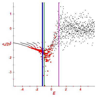 Peres lattice <J3>